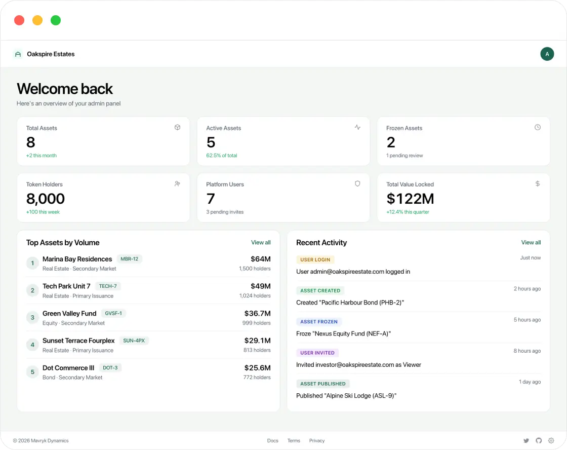 Issuer dashboard overview