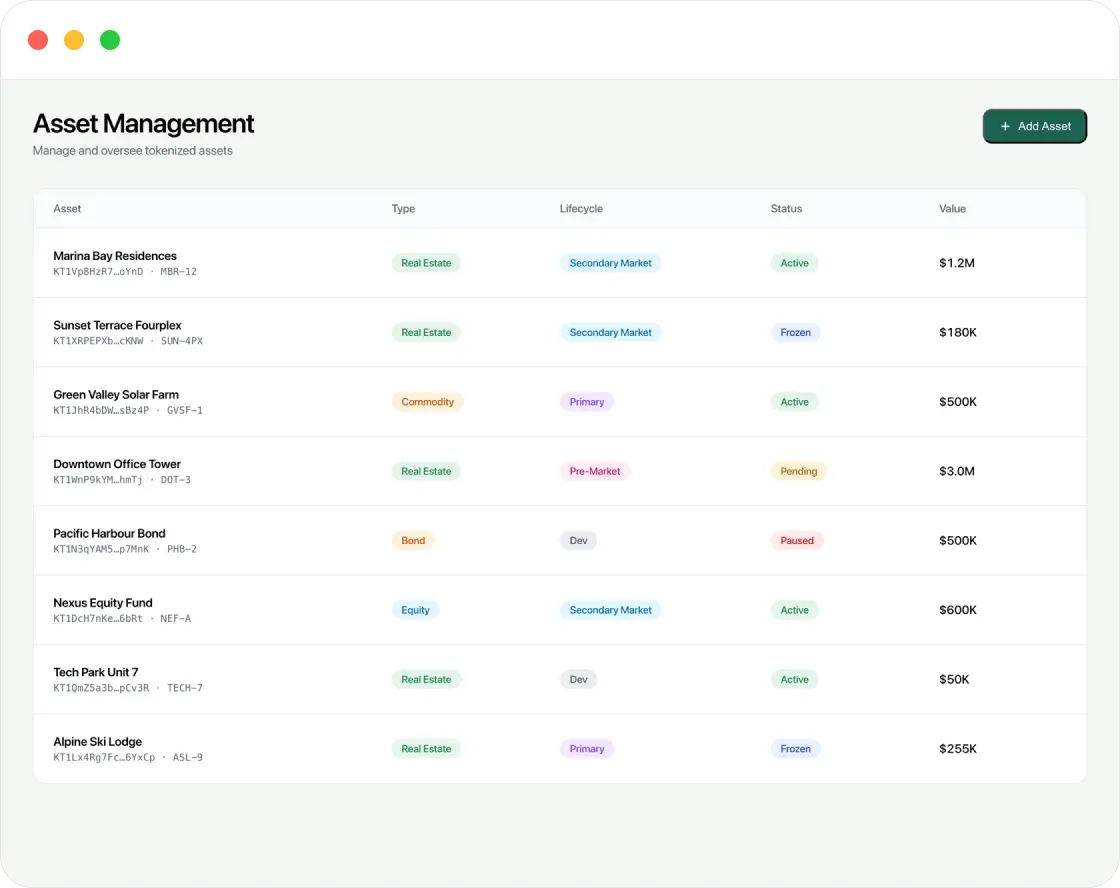 Asset lifecycle management dashboard