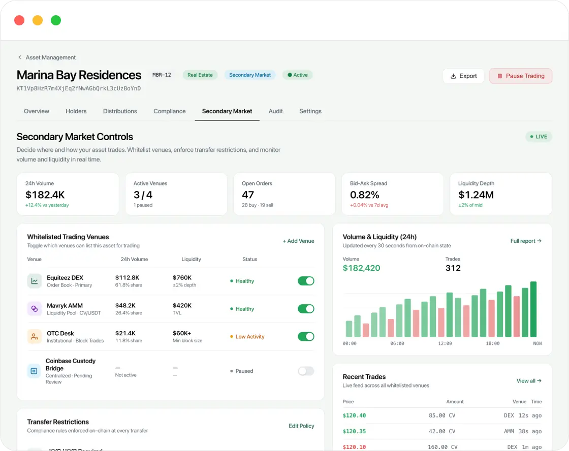 Secondary market controls dashboard