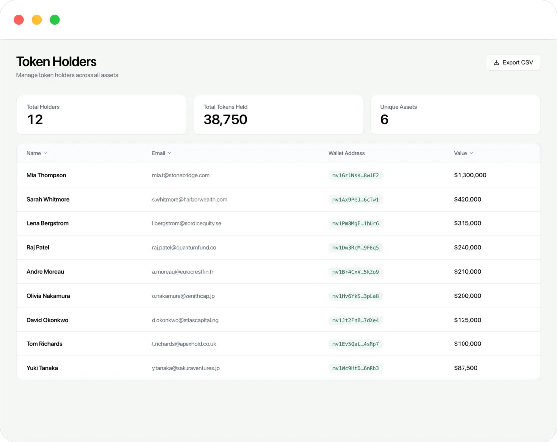 Cap table management dashboard