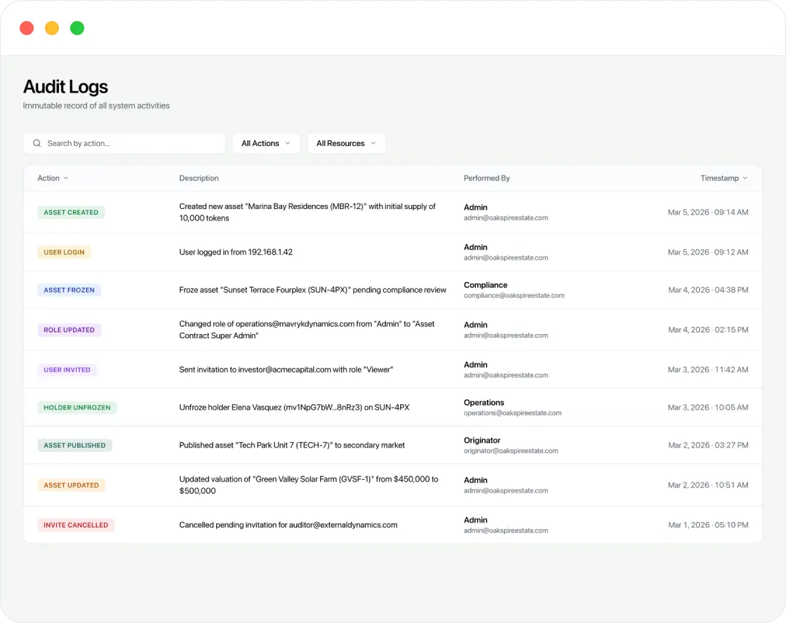 Distributions and audit trail dashboard